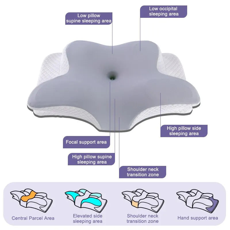 Butterfly-Shaped Memory Foam Cervical Pillow – Orthopedic Neck & Shoulder Support